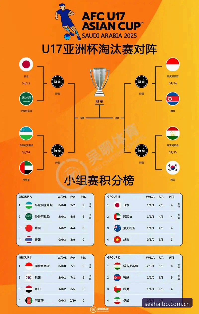 3个爆点解析中国U17双线出击世界杯:海博体育平台带你解锁年轻国脚的全新体验