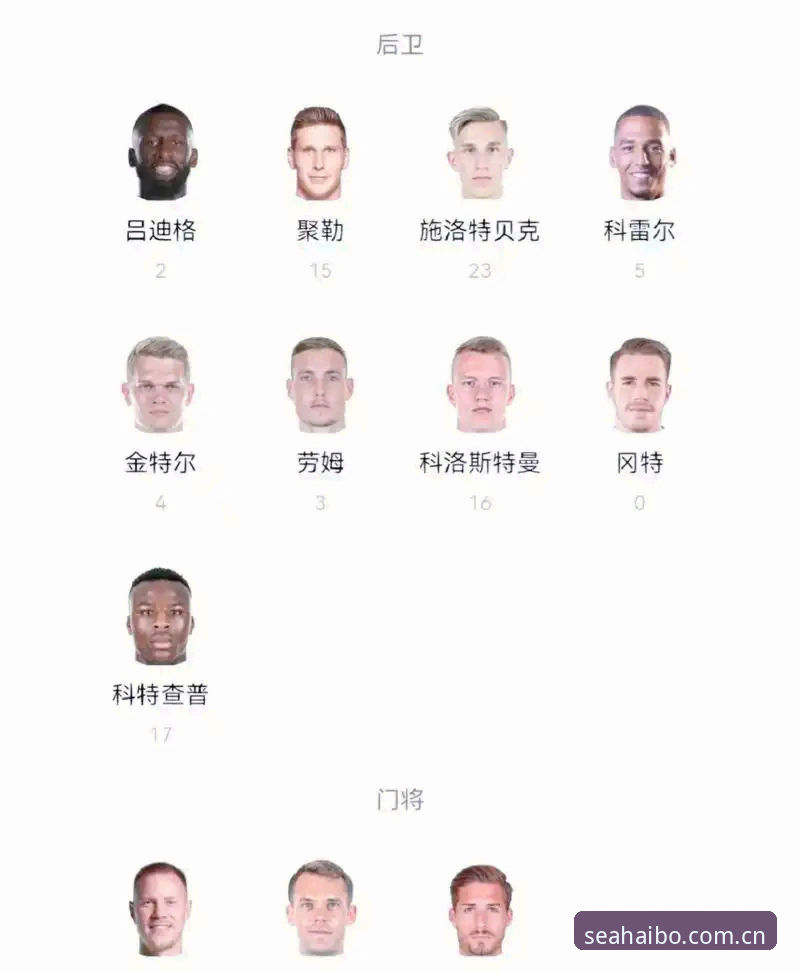 德国队26人大名单全面解析:诺伊尔回归创纪录,新星卡尔首秀引关注